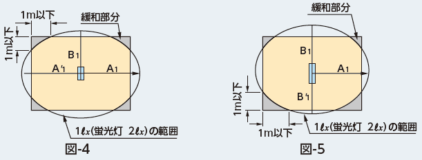 図:単体配置の場合2 図:単体配置の場合2