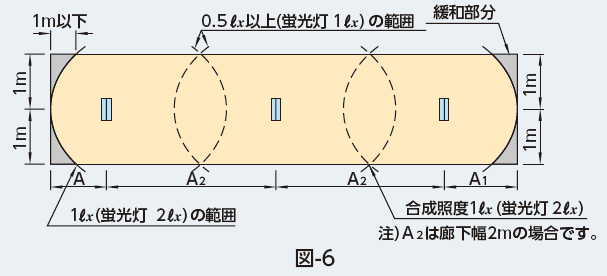 図:直線配置の場合1 図:直線配置の場合1