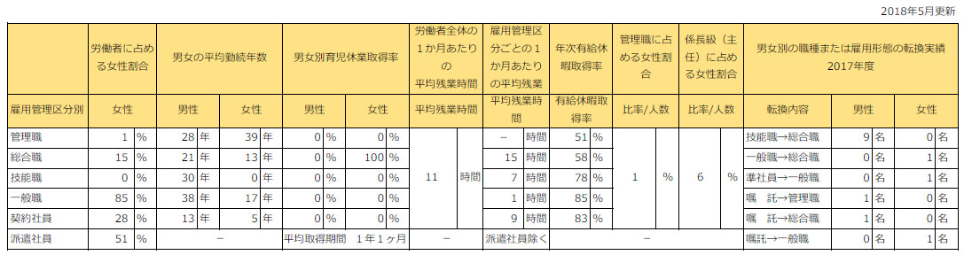 公開情報 公開情報