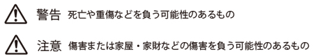 取り扱いを誤ったときに生じる危害の程度