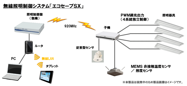 システムのイメージ