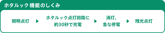 ホタルック機能のしくみ