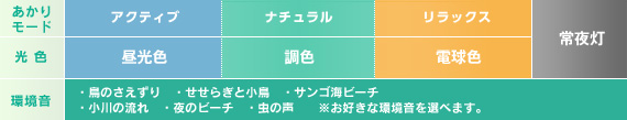 付属リモコンで操作する場合