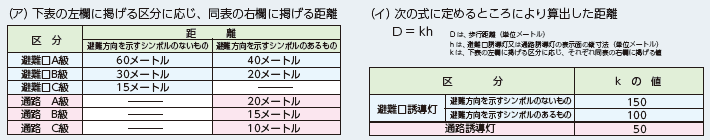 図：誘導灯の有効範囲