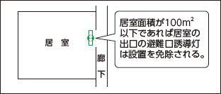 図：避難口誘導灯の設置を要しない居室の要件