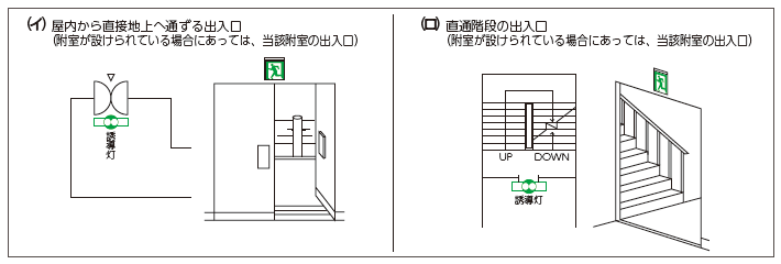 図：点滅・音声付加点滅誘導灯の設置