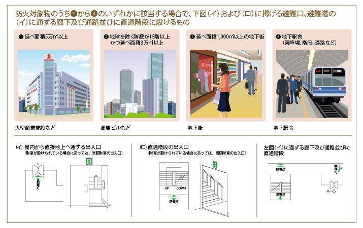 図：長時間（60分）定格型誘導灯の設置