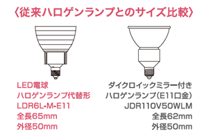 ハロゲン電球に近づけた、サイズと質量