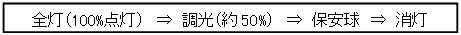 全灯（100%点灯）→調光（約50%） →保安球→消灯