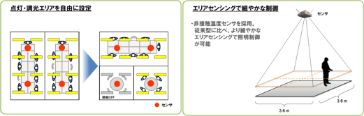 ＭＥＭＳ非接触温度センサーによる人検知