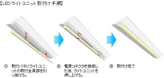 LEDライトユニット取付け手順