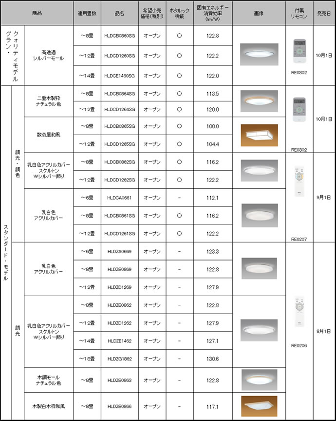 発売商品