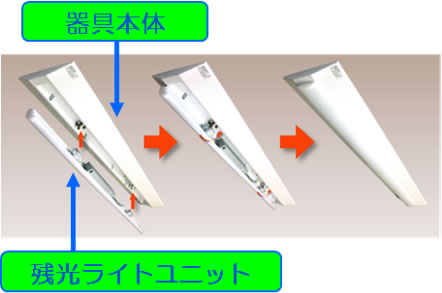 発売商品