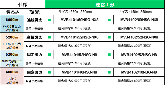 機器明細：逆富士形