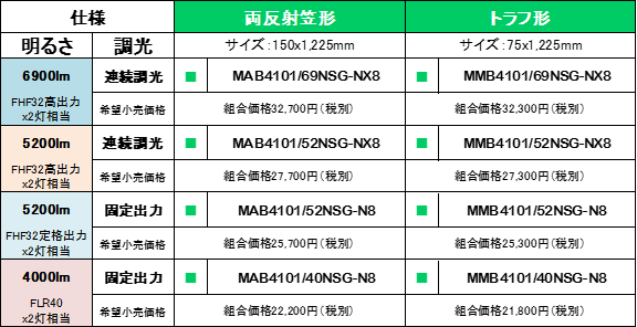 機器明細：両反射笠形・トラフ形