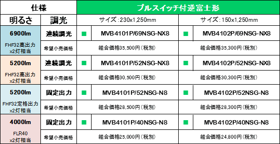 プルスイッチ付　逆富士形