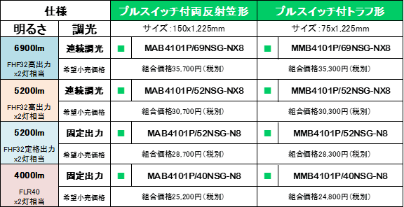 プルスイッチ付　両反射笠形・トラフ形