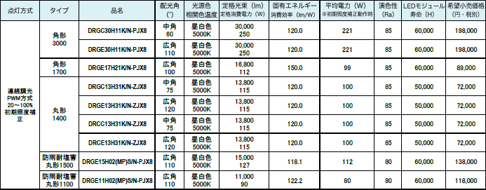 発売商品