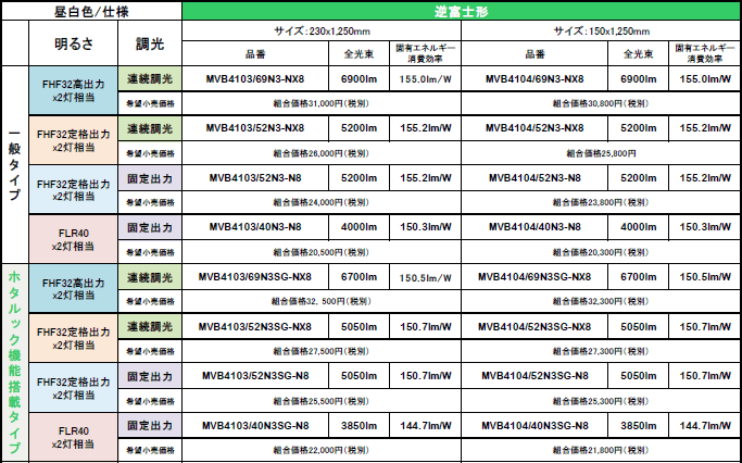 機器明細：逆富士形