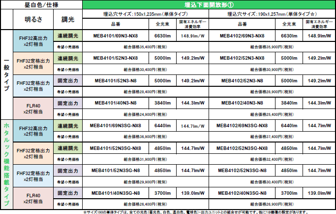 機器明細：埋込下面開放形①