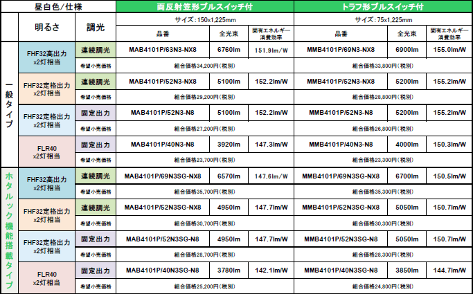 機器明細：両反射笠形・トラフ形　プルスイッチ付