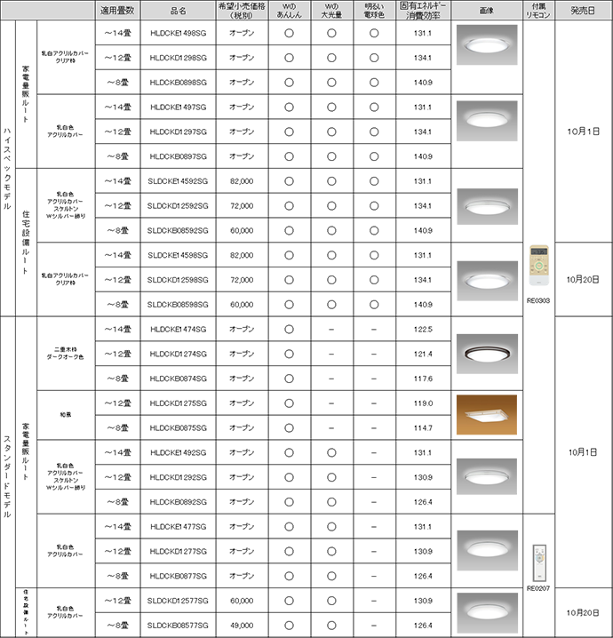 発売製品