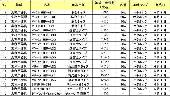 仕様一覧