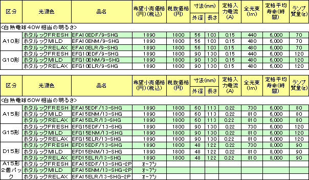 「ホタルックボール」シリーズ 商品一覧表