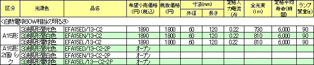 「コスモボール」シリーズ 商品一覧表