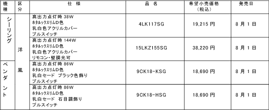 【スリムメイト】シリーズ