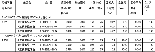 □ステアーランプシリーズ商品一覧表