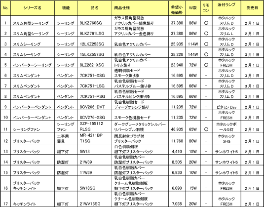 新商品一覧