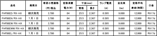 Ｈｆ８６形シリーズ商品一覧表