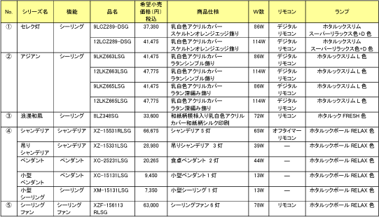 新商品一覧