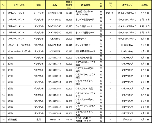 新商品一覧