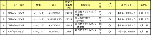 新商品一覧