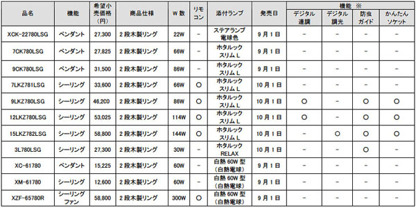 新商品一覧