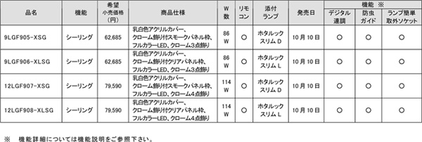 新商品一覧