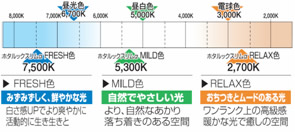 “スリムメイトＬＥＤ３．０”シリーズ