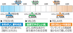 図：ホタルックスリムα 色温度