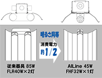 省エネ・省資源