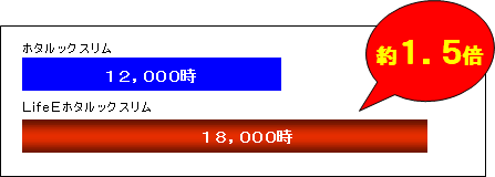 定格寿命：１８，０００時間