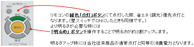 省エネ（調光）優先点灯機能