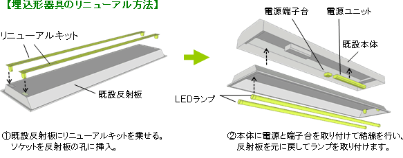 埋込形器具のリニューアル方法