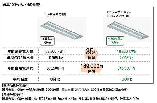 器具100台あたりの比較