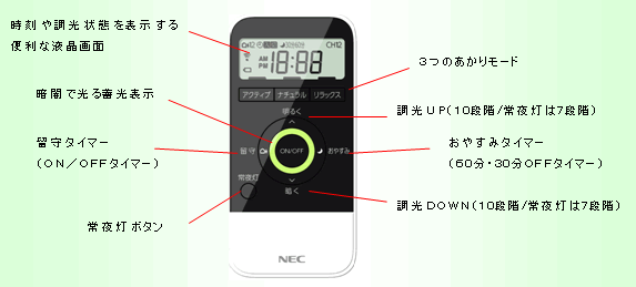 操作性と視認性を両立させたスタイリッシュなリモコン送信機