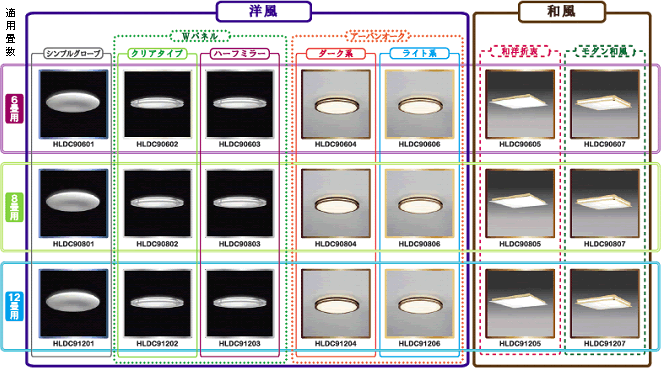 LIFELED'S®　LEDシーリングライト 新商品21品種