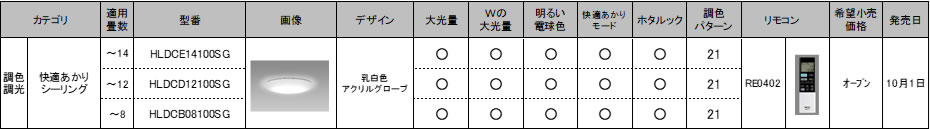 商品一覧