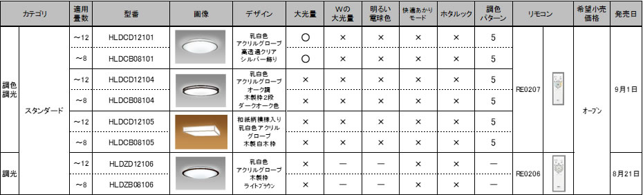 追加案内