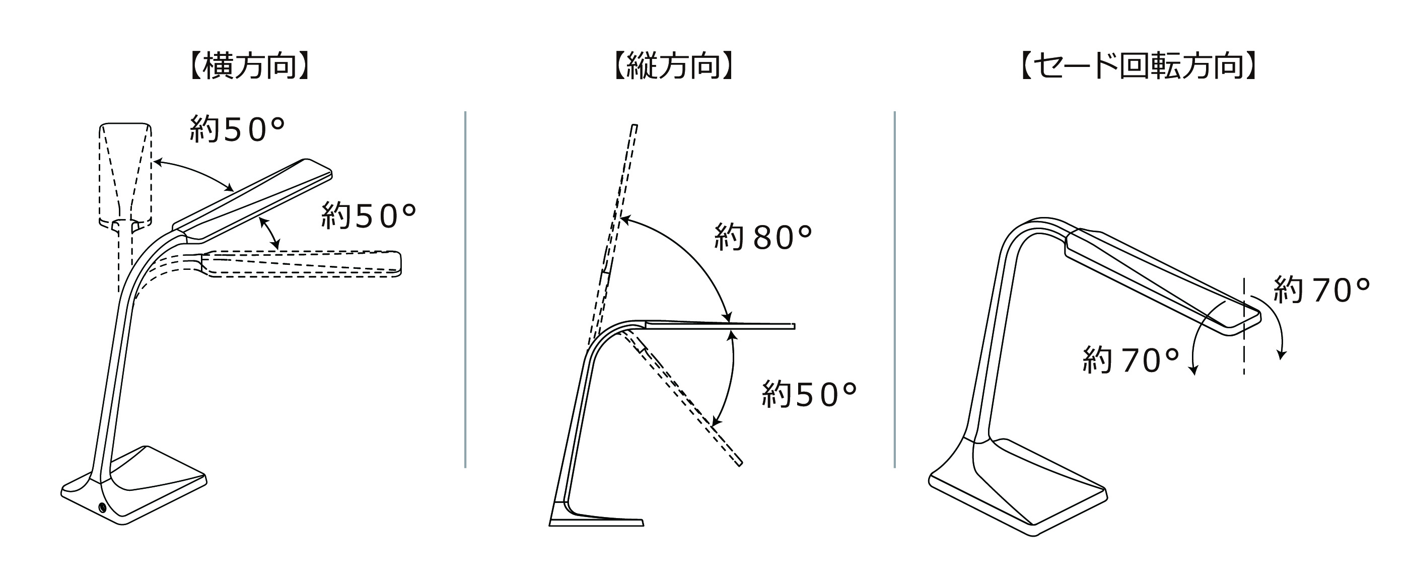 （図3）アームの可動範囲